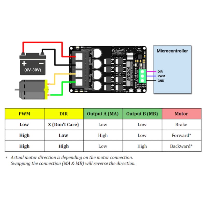 20A 6V-30V DC Motor Driver - Motors