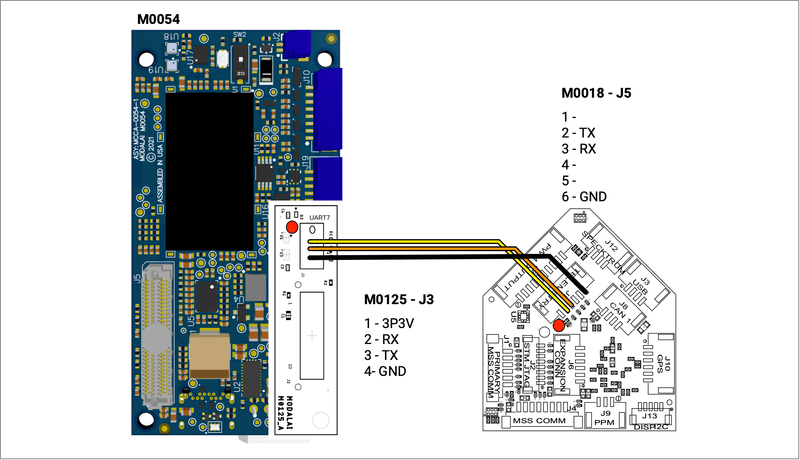 ModalAI Accessory VOXL 2 USB3.0 / UART Expansion Adapter