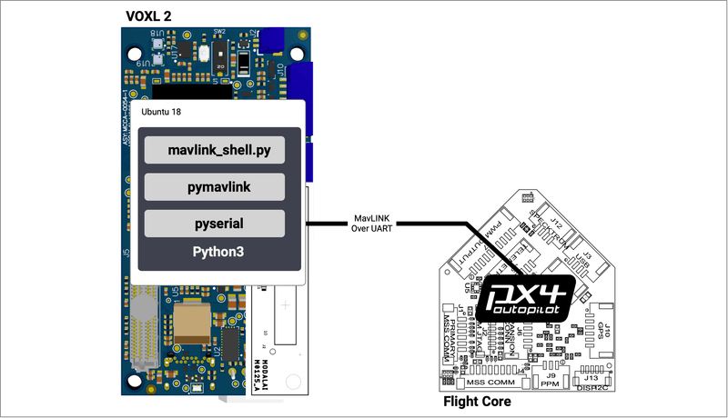 ModalAI Accessory VOXL 2 USB3.0 / UART Expansion Adapter