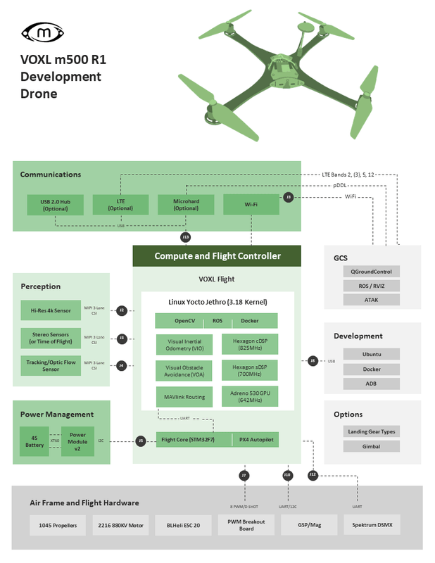 ModalAI, Inc. Accessory VOXL Cellular LTE and USB hub add-on