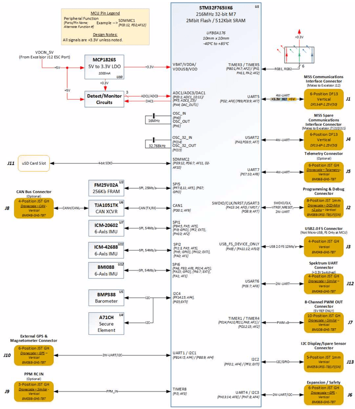 ModalAI, Inc. Dev Kit Flight Core® - PX4 Drone Flight Controller (Complete PX4 Kit)