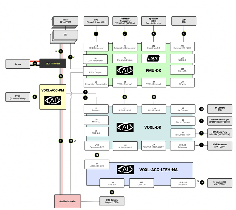 ModalAI, Inc. Dev Kit PX4 Drone Navigation and Avoidance Companion Computer PX4 Autonomy and Obstacle Avoidance - VOXL