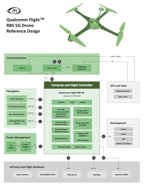ModalAI Drone Qualcomm Flight RB5 5G Drone w/o Modem Qualcomm Flight™ RB5 5G Platform Drone Reference Design